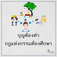 การ์ดธรรมะ
